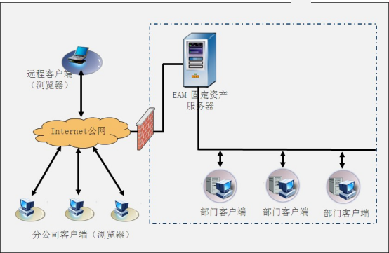 固定资产条码解决方案